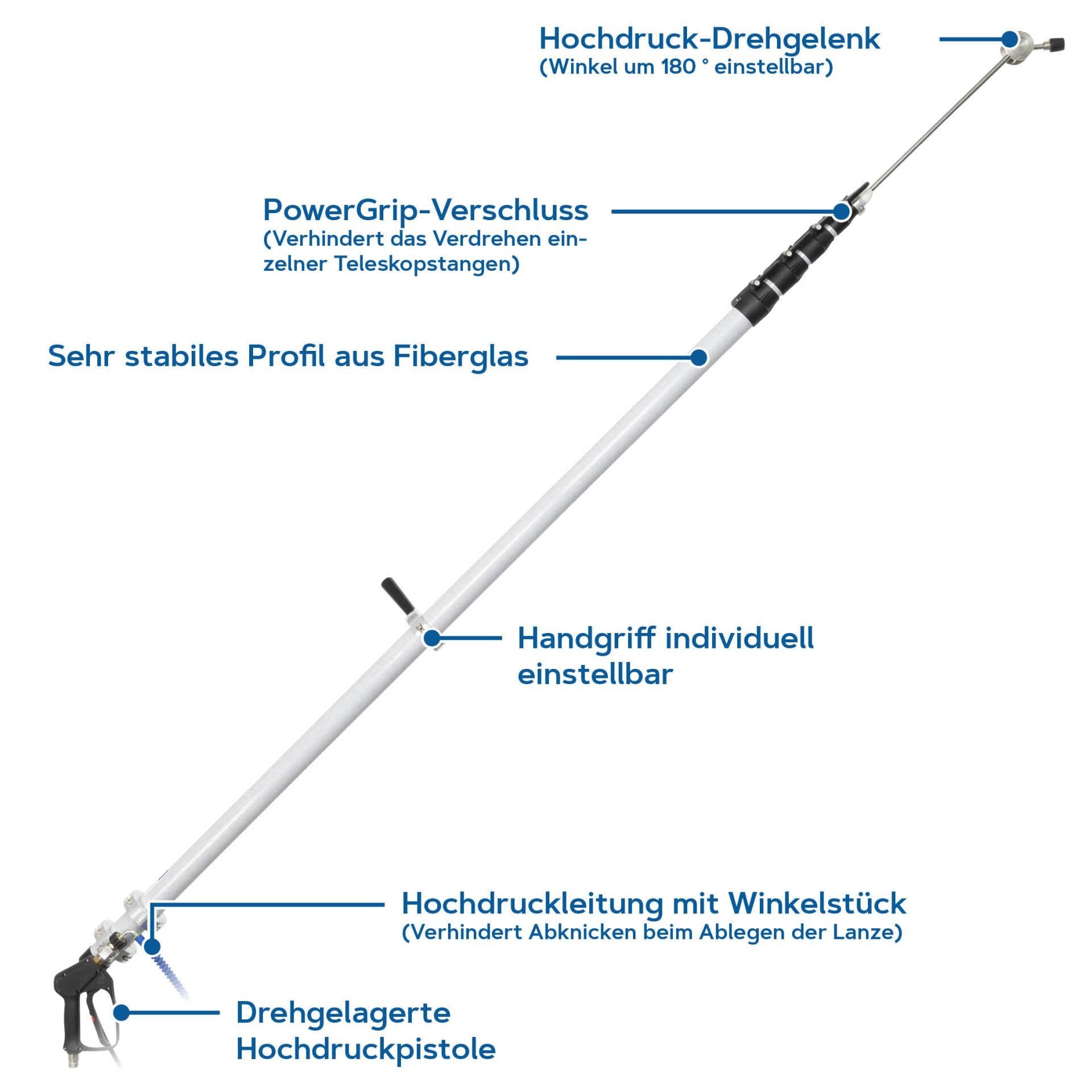 HERMES HTL 10, Professional