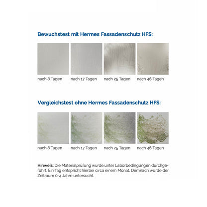 HERMES Fassadenschutz HFS