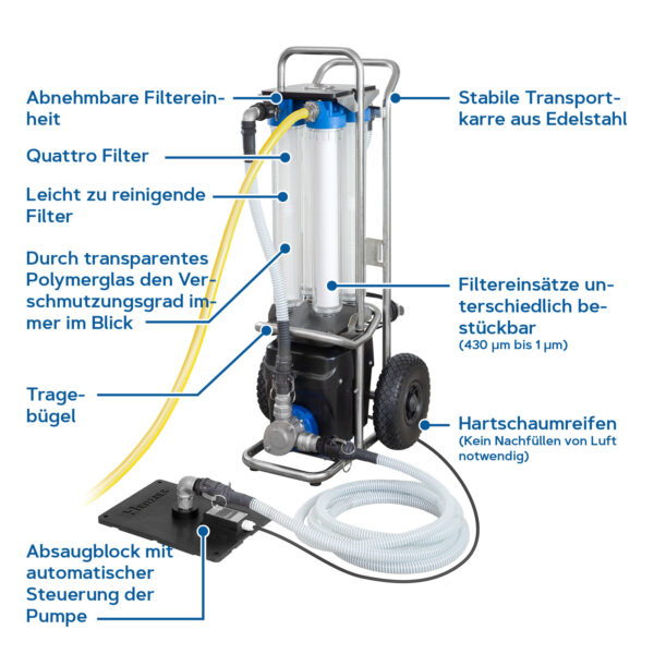 HERMES Abwasserpumpe Pro mit Quattrofilter - Image 2